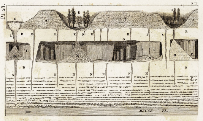 Coupe perpendiculaire d'un point du Plateau de St Pierre