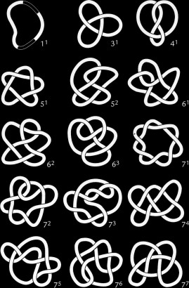 Knots