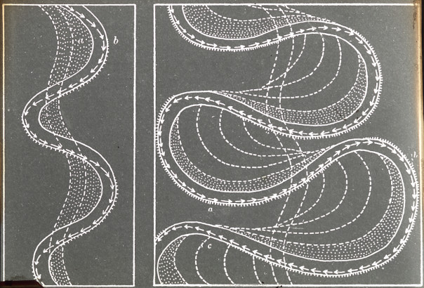 Diagram of oxbow meanders